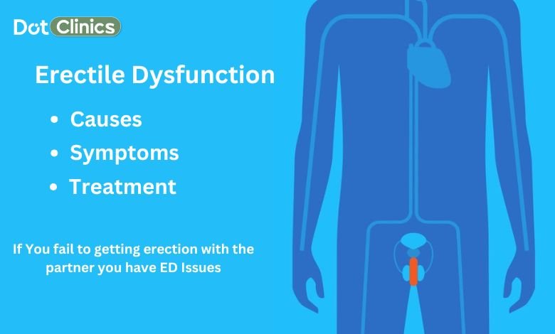 A man image showing penis which cause of Erectile Dysfunction